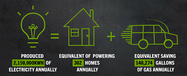 Sustainability, solar power, solar energy